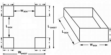 maximum volume of box with 20m 2 of sheet metal|box volume when corners cut out.